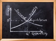 © lightofchairat - demand and supply graph on blackboard