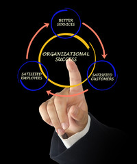 Poster - Customer life cycle