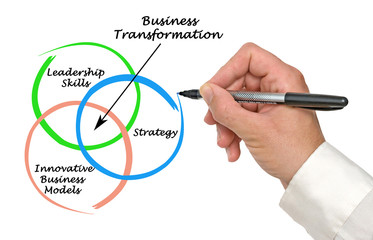 Poster - Business Transformation