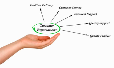 Sticker - Customer Expectations