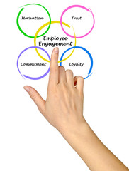 Canvas Print - Employee Engagement