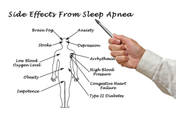 Wall Mural - Side Effects From Sleep Apnea