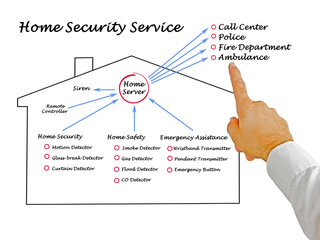 Poster - Diagram of Home Safety