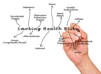 Wall Mural - Smoking health risk