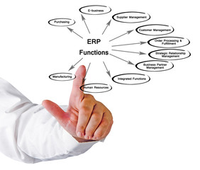 Poster - ERP Functions.