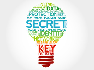 Poster - SECRET bulb word cloud, business concept