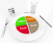 © auntspray - An illustration related to the more contemporary food/nutrition portions as outlined by the USDA in 2011. This 'My Plate' style of display replaces the previous 'food pyramid' used for many years.
