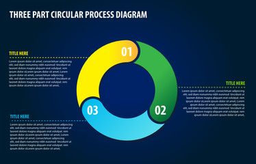 Wall Mural - Three Part Circular Process Diagram