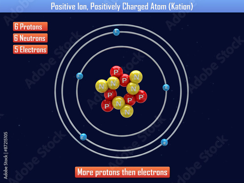Atom Atom