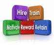 Hire Train Movitate Reward Retain Human Resources Mission Blocks