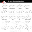 Amphetamines - natural and synthetic drugs