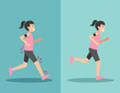 Best and worst positions for running