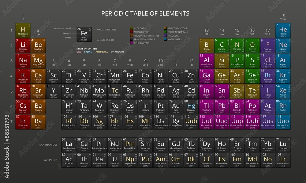 Periodic of Obraz ... Chemical Fotografie, Table Mendeleev\u0027s Table Obraz Fotografie, of Periodic Chemical Mendeleev\u0027s ...