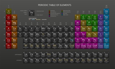 Sticker - Mendeleev's Periodic Table of Chemical Elements, Dark, Vector.