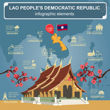 Laos Infographics, Statistical Data, Sights.