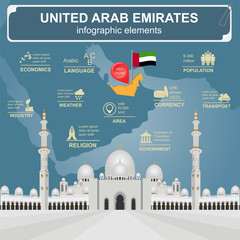 United Arab Emirates  infographics, statistical data, sights
