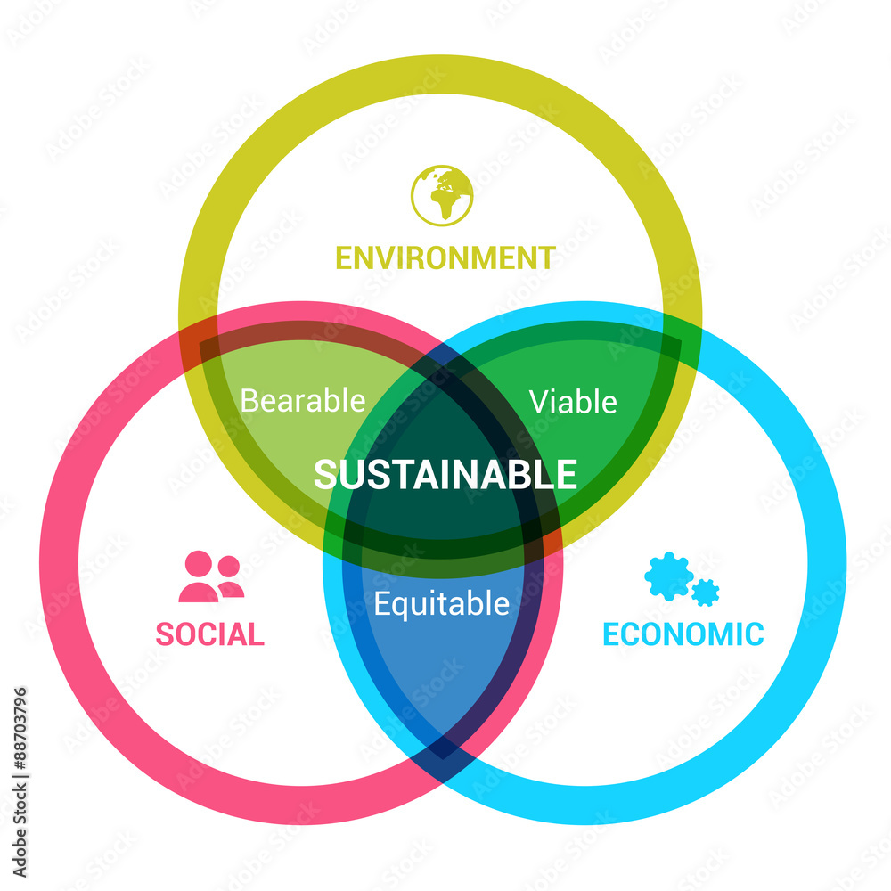 Sustainable Development Project File Sustainable Development / Diagram Stock Vector | Adobe Stock