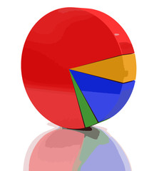 Poster - Pie chart