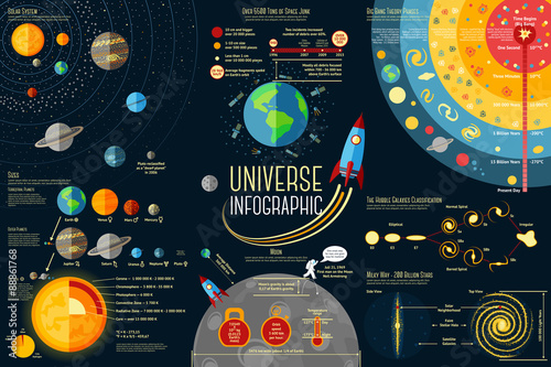 Fotografía Set of Universe Infographics - Solar system, Planets comparison