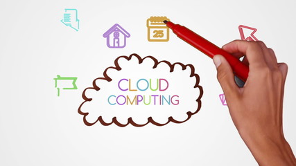 Poster - Hand drawing cloud computing brainstorm with doodle apps