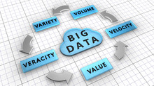 5Vs. Big Data Used To Manage Large Data Sets Described By The Characteristics: Volume, Velocity, Variety, Veracity, Value
