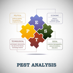  Pest analysis table