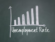 unemployment rate chart sign on blackboard