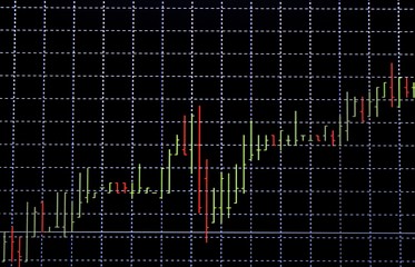 Stock exchange chart graph. Finance business background. Abstract stock market diagram candle bars trade.