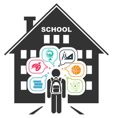 Wall Mural - Back to school. School days. Pictogram of a child going to school. Learning different subjects. Pictogram icon set.