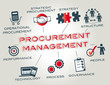 procurement management.