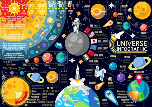 Universe Concept Isometric space Vector Tableau sur Toile