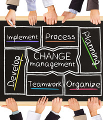 Wall Mural - CHANGE management