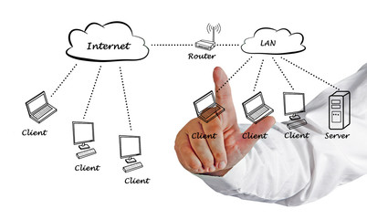 Canvas Print - Medical network diagram