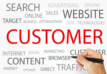 Poster - Customer words concept, Business and Internet concept