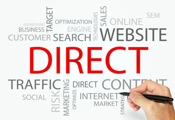 Poster - Direct words concept, Business and Internet concept