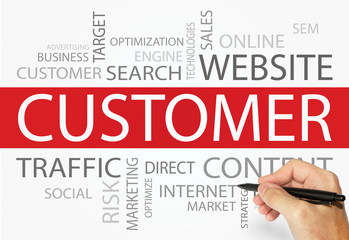 Poster - Customer words concept, Business and Internet concept