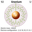 Diagram representation of the element uranium