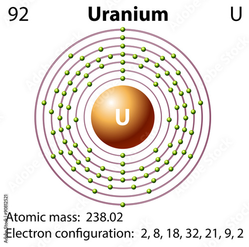 Fotografia Diagram representation of the element uranium
