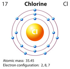 Sticker - Diagram representation of the element chlorine