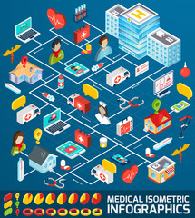 Poster - Medical Isometric Infographics