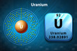 Peoridic symbol and electron diagram of uranium