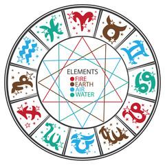 horoscope circle symbol of four elements.zodiac sign