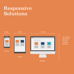 Responsive website layout on different devices