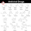 Main antiviral agents