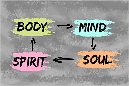 Wall Mural -  - Body, mind, spirit, soul concept for a good life