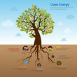 © 9'63 Creation - Tree root representing clean energy infographic diagram template design with decorative icon in blue sky of green world environment, create by vector
