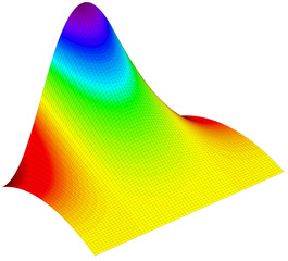 Colorful 3d surface dimentional graph of mathematical function