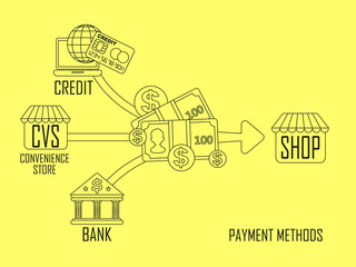 Wall Mural - different payment methods in flat thin line style