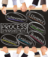 Poster - PROCESS IMPROVEMENT