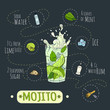 © svetazi - Mojito1